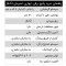 پکیج برقی نوژان مدل 12 کیلووات تکفاز